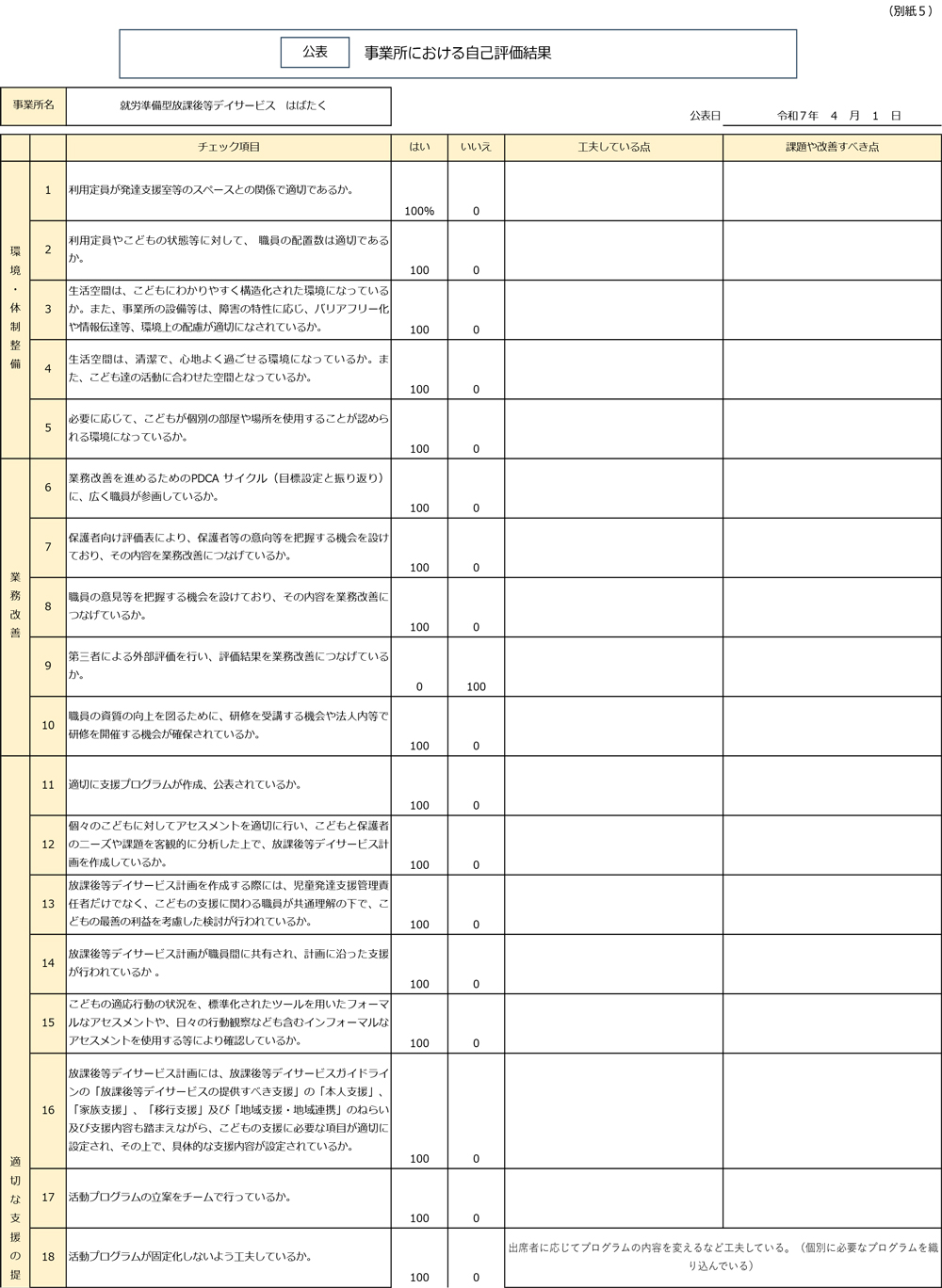 2025年度事業所における自己評価結果（放課後等デイサービス）