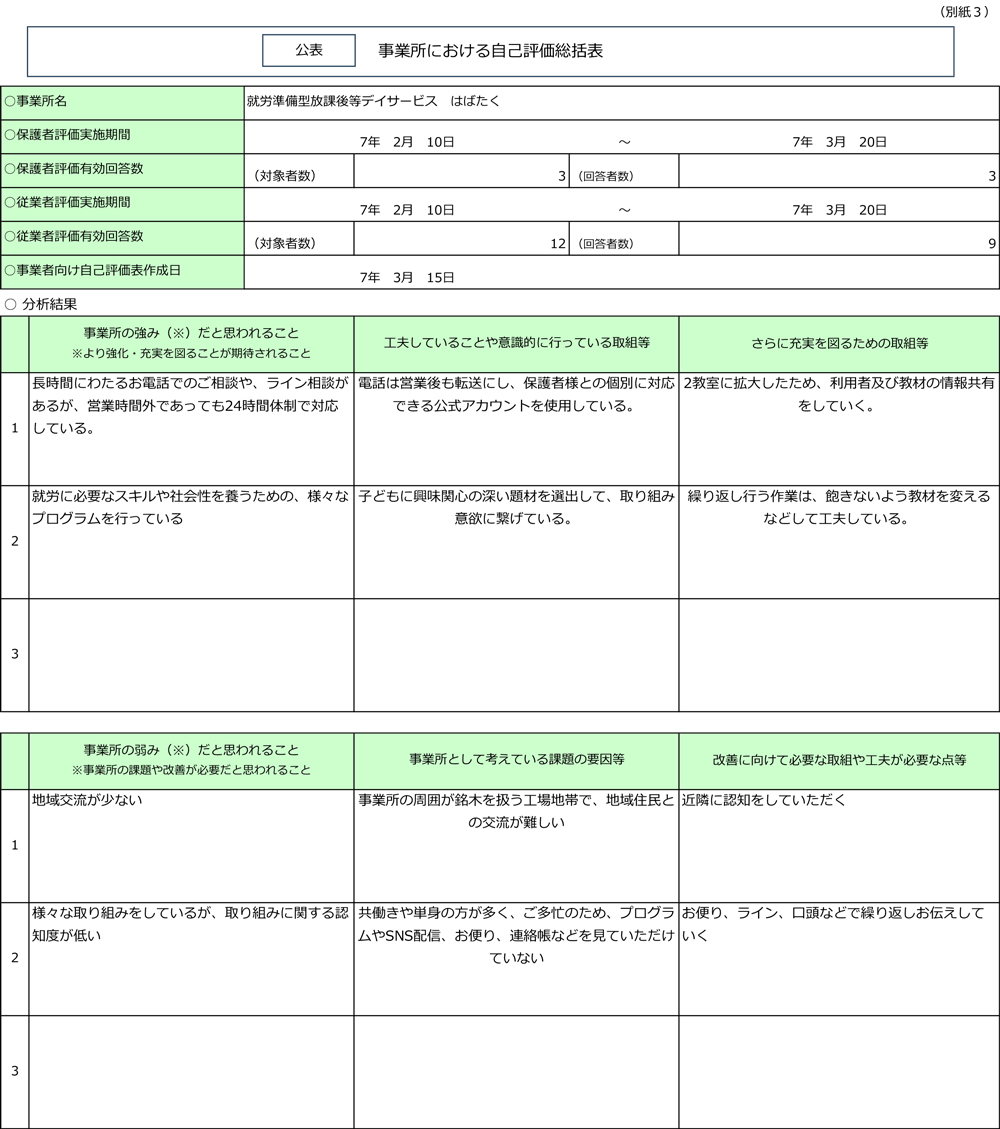 2025年度自己評価統括表（児童発達支援）