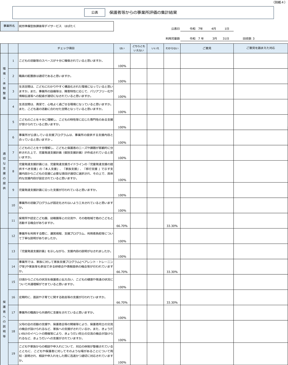 2025年度保護者等からの(児童発達支援)事業所評価集計結果