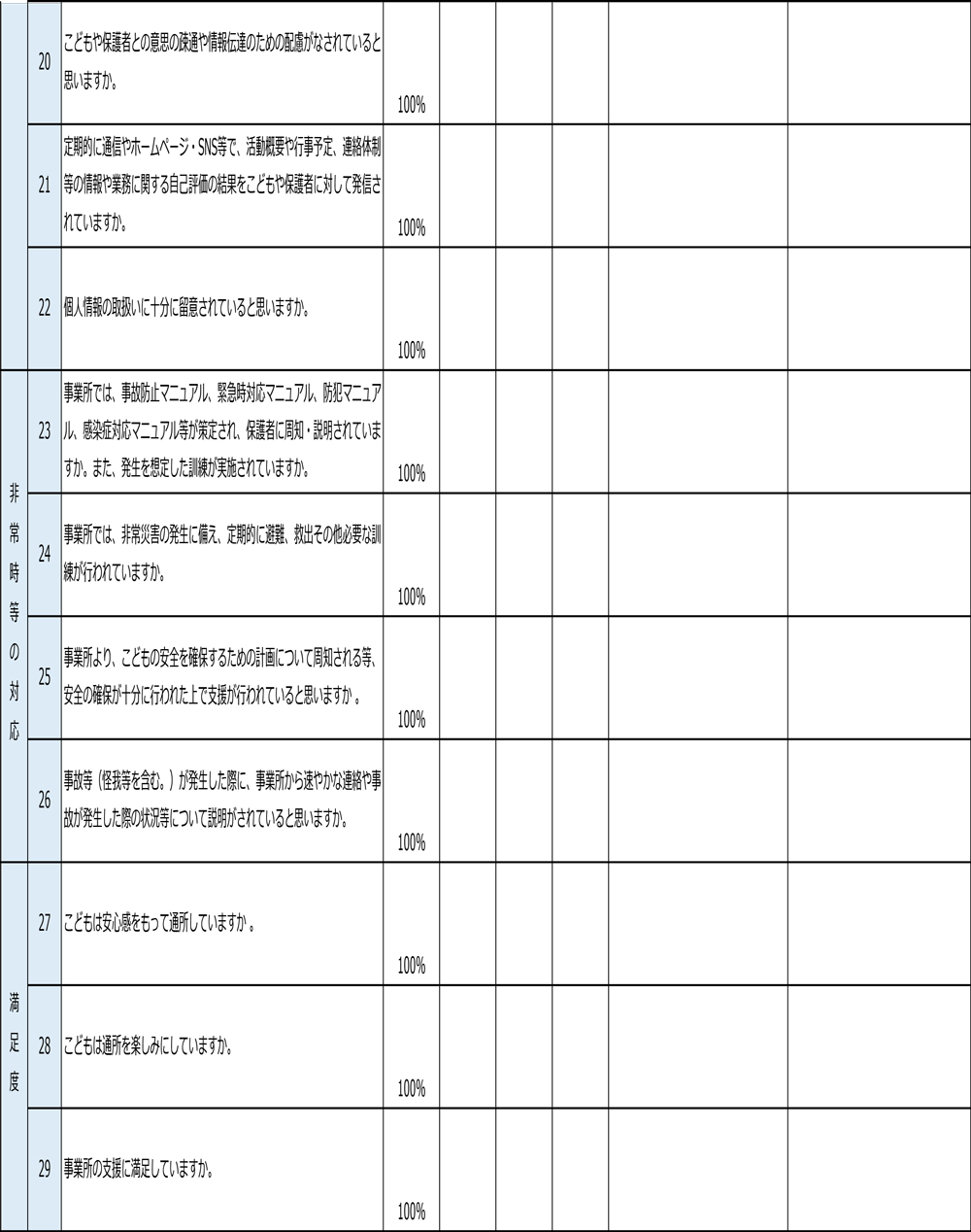 2025年度保護者等からの(児童発達支援)事業所評価集計結果