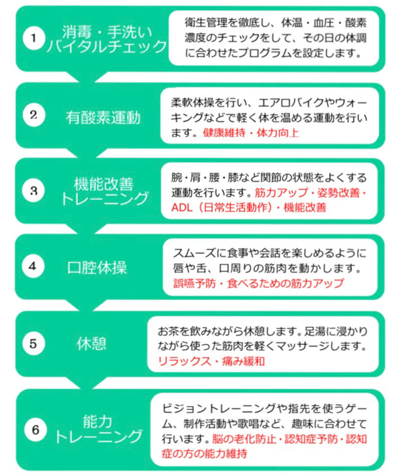 1日の流れ